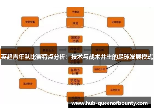 英超青年队比赛特点分析：技术与战术并重的足球发展模式
