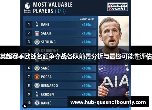 英超赛季欧战名额争夺战各队前景分析与最终可能性评估