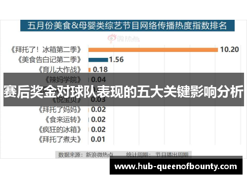 赛后奖金对球队表现的五大关键影响分析
