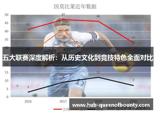 五大联赛深度解析：从历史文化到竞技特色全面对比