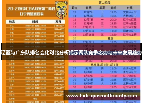 辽篮与广东队排名变化对比分析揭示两队竞争态势与未来发展趋势