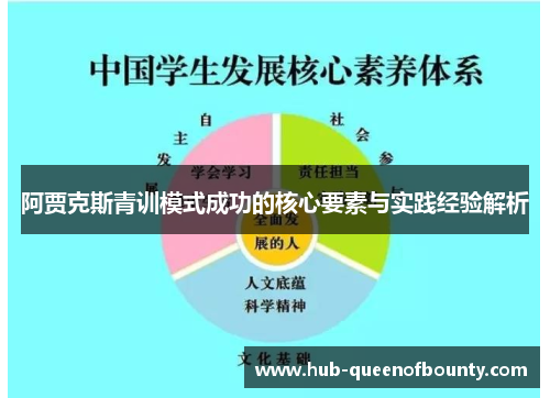 阿贾克斯青训模式成功的核心要素与实践经验解析