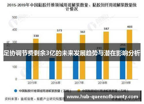 足协调节费剩余3亿的未来发展趋势与潜在影响分析