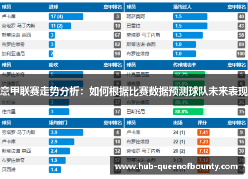 意甲联赛走势分析：如何根据比赛数据预测球队未来表现