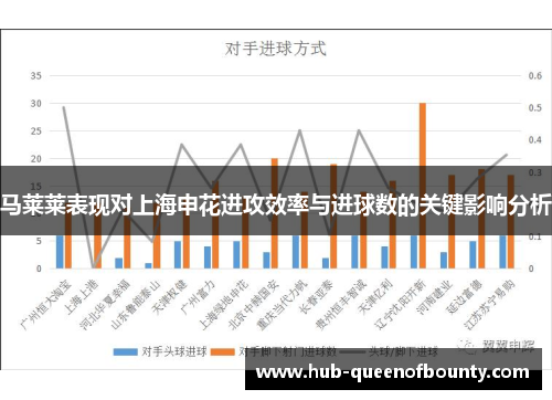 马莱莱表现对上海申花进攻效率与进球数的关键影响分析